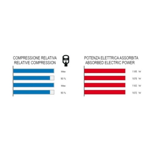 BETA 1465 ​STRUMENTO DI VERIFICA DELL'EFFICIENZA DEL MOTORE